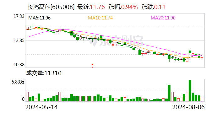 长鸿高科：8月22日召开2024年之一次临时股东大会  第1张
