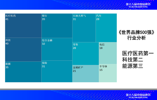 《2024世界品牌500强》发布，苹果卫冕英伟达台积电亮眼  第2张