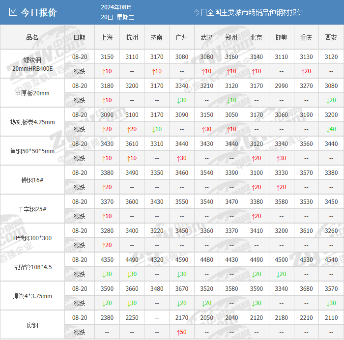 螺纹异动！涨超200！钢价涨100！这一波上涨到多高？  第3张
