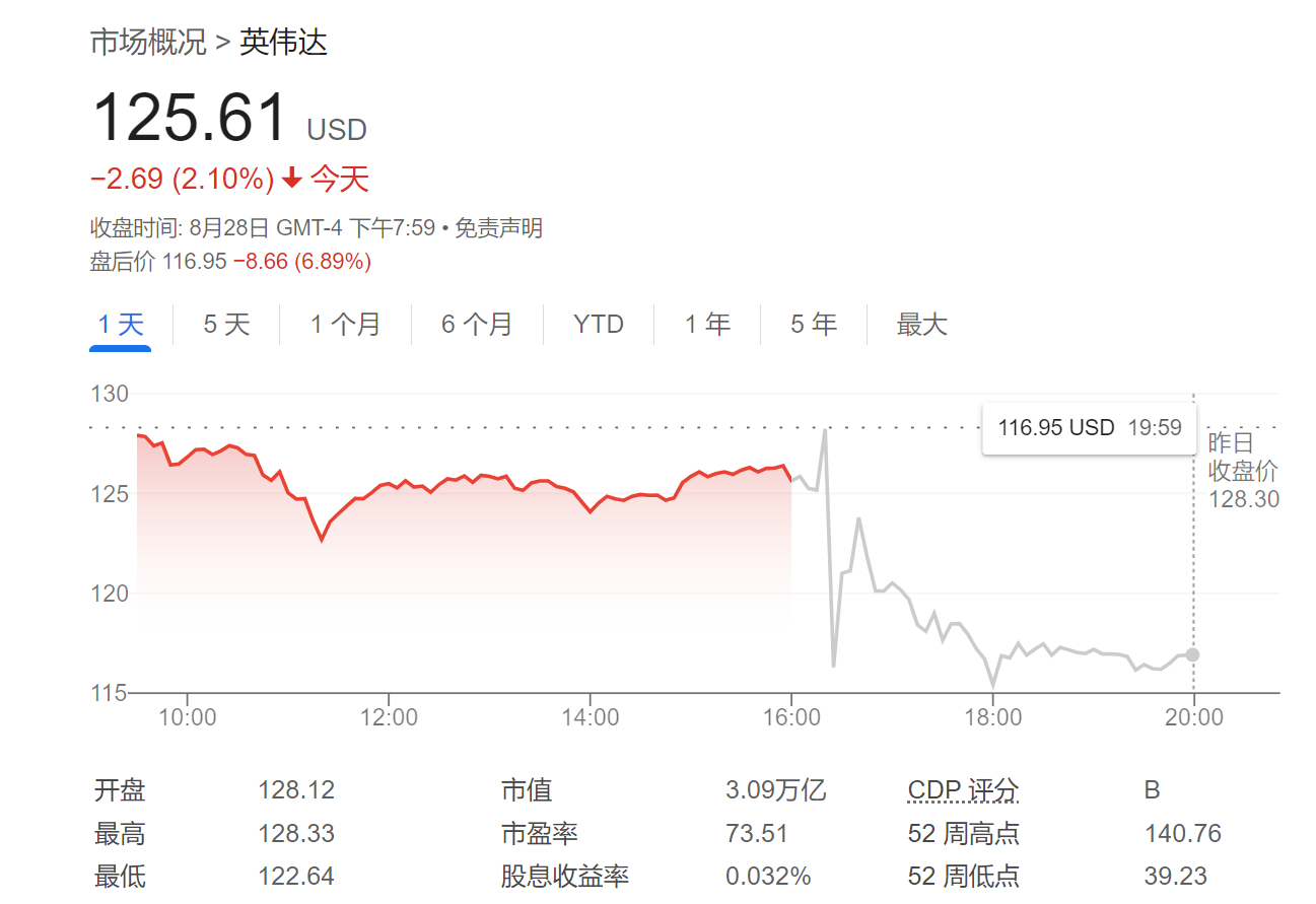英伟达CFO安抚市场：芯片根本不愁卖，各国 *** 都是“隐藏客户”！  第1张