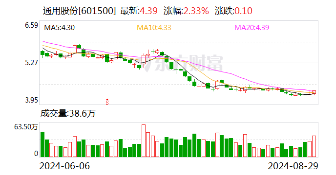轮胎板块A股公司上半年业绩亮眼 布局海外市场成效显著  第2张