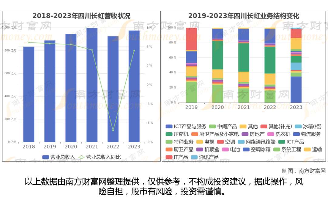 华为产业链最新8大核心龙头股梳理，一篇文章了解清楚  第13张