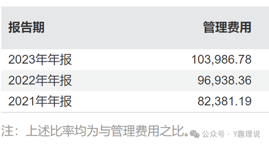 持续动荡！永赢基金权益副总光磊业绩全报亏，离任或水土不服？  第9张