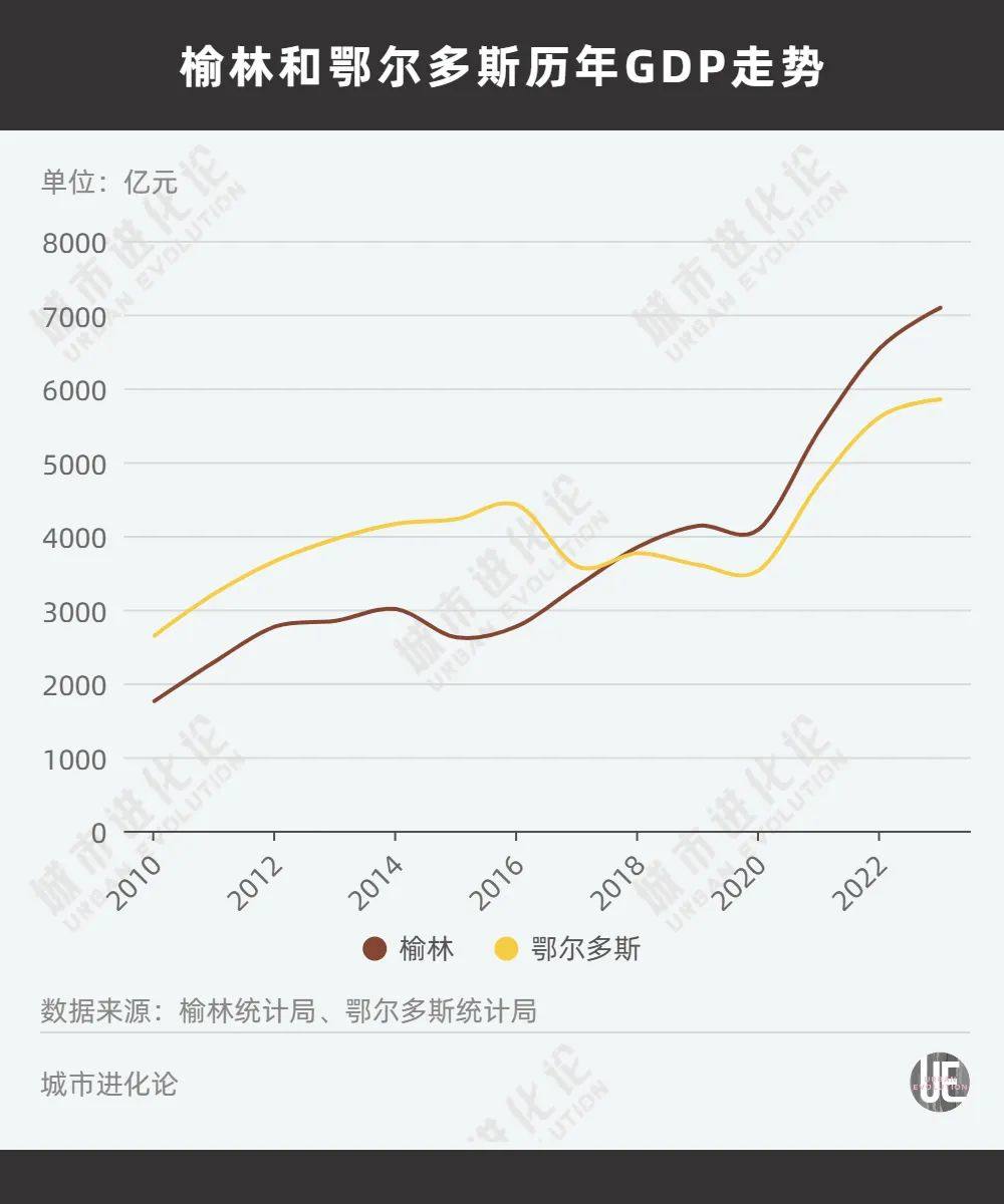 中西部非省会之一城，不想“吃老本”了？  第2张