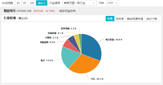 A股地量又现！主力资金狂买汽车板块，智能电动车ETF劲涨2.1%！船舶“巨无霸”来了，国防军工ETF涨1.5%  第5张