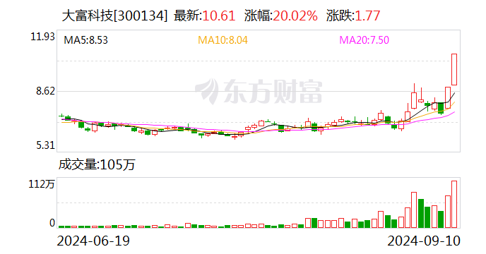 2连板大富科技：公司实际控制人有可能发生变更  第1张