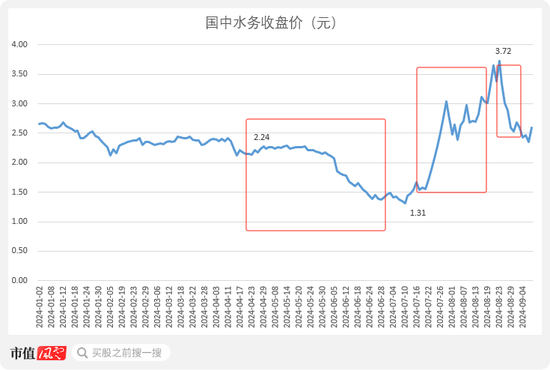 死到临头仍美美割韭菜！被鹏欣系占用资金超27亿，国中水务“面值退市”边缘赌命汇源果汁！  第1张