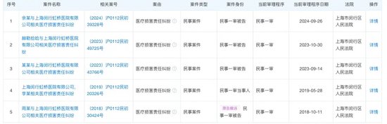 无锡虹桥医院涉骗保正被调查，大股东投资9家医院，曾曝出“让患者低消7000元”  第1张