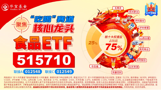 重磅利好提振！白酒龙头大面积上扬，食品ETF（515710）盘中上探1.79%！  第4张
