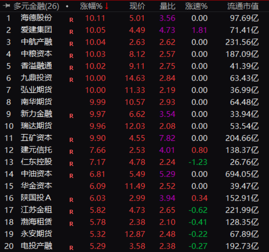 “平准基金”刷屏！A股沸腾，利好力度有多大？  第1张
