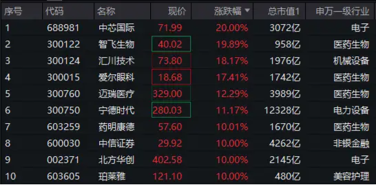 A50狂奔！龙头宽基A50ETF华宝（159596）二次拉涨逾5%，场内持续溢价交易！发改委再发声：努力提振资本市场  第2张