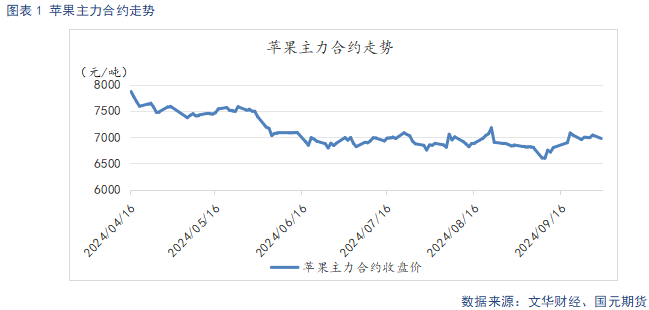【苹果】新季晚熟陆续上市 贸易商观望心态较重  第3张