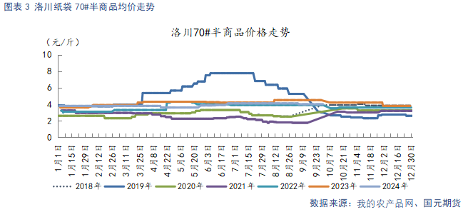 【苹果】新季晚熟陆续上市 贸易商观望心态较重  第5张
