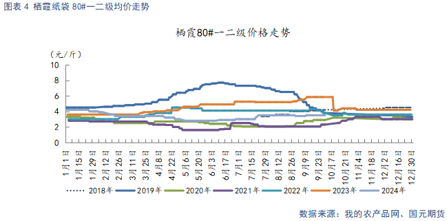【苹果】新季晚熟陆续上市 贸易商观望心态较重  第6张