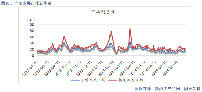 【苹果】新季晚熟陆续上市 贸易商观望心态较重  第7张