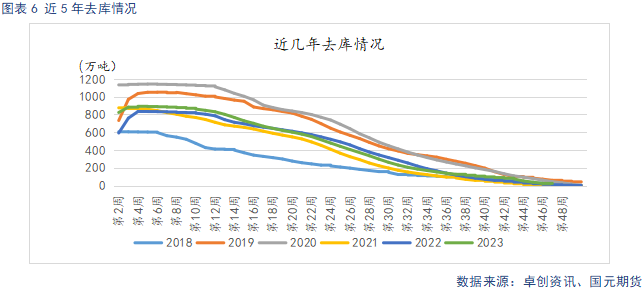 【苹果】新季晚熟陆续上市 贸易商观望心态较重  第8张