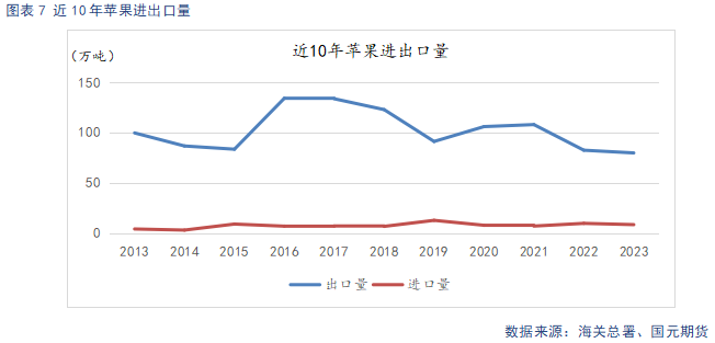 【苹果】新季晚熟陆续上市 贸易商观望心态较重  第9张