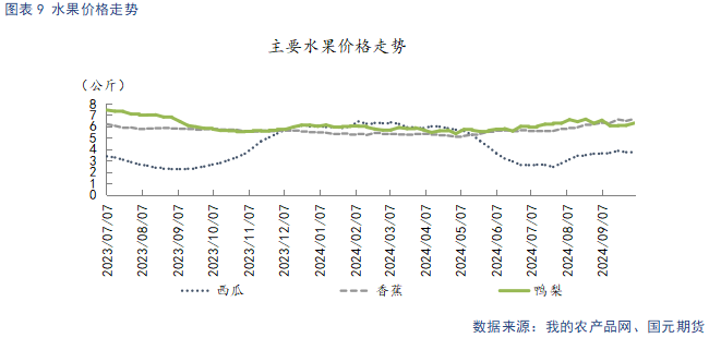 【苹果】新季晚熟陆续上市 贸易商观望心态较重  第11张