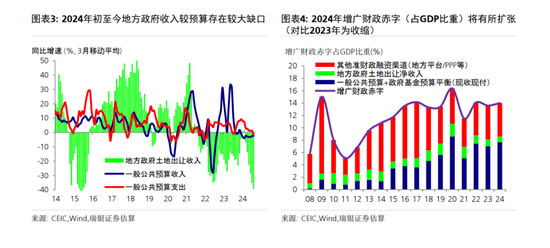 汪涛：中国短期内将推出重大财政 *** 措施  第4张