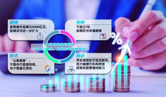 央行支持资本市场创设新工具SFISF落地  第1张