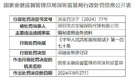 深圳市吉安福保险 *** 有限公司被吊销业务许可证：编制虚假业务资料  第1张