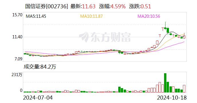 国信证券：参与互换便利有关事项获得中国 *** 复函  第1张