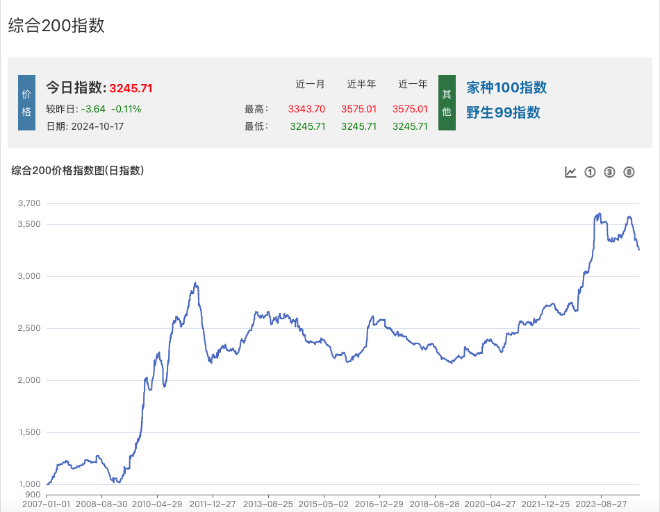 中药材价格整体回落，三季度中药企业盈利情况能否改善？  第1张