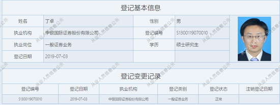 乱来？中银国际证券连收六份罚单，时任现任谁“背锅”？  第6张