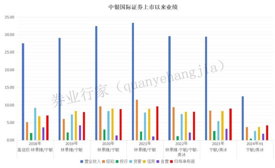 乱来？中银国际证券连收六份罚单，时任现任谁“背锅”？  第8张
