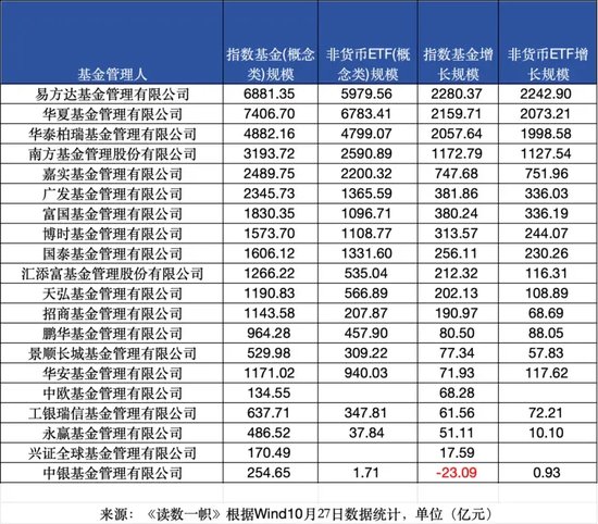 ETF崛起，被动基金持股规模首次超越主动基金  第3张