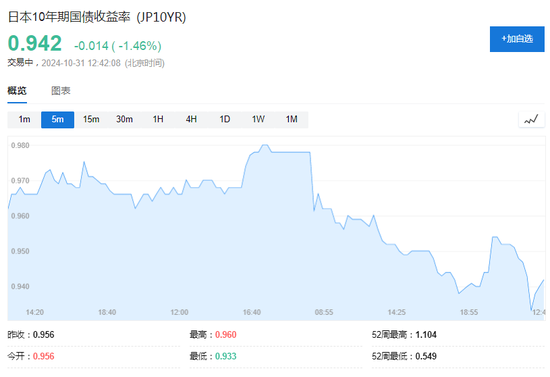日本央行行长：不会受 *** 影响，如果经济和物价前景得以实现，将继续加息  第2张