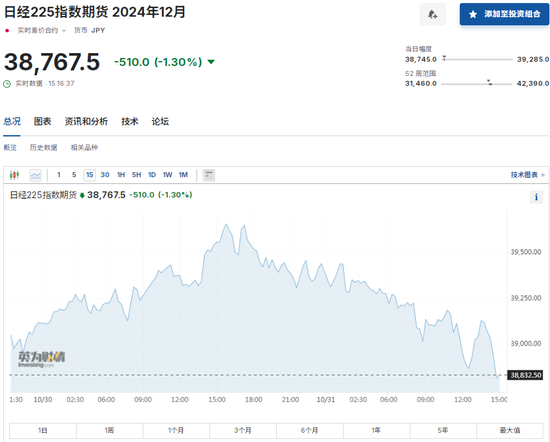 日本央行行长：不会受 *** 影响，如果经济和物价前景得以实现，将继续加息  第3张