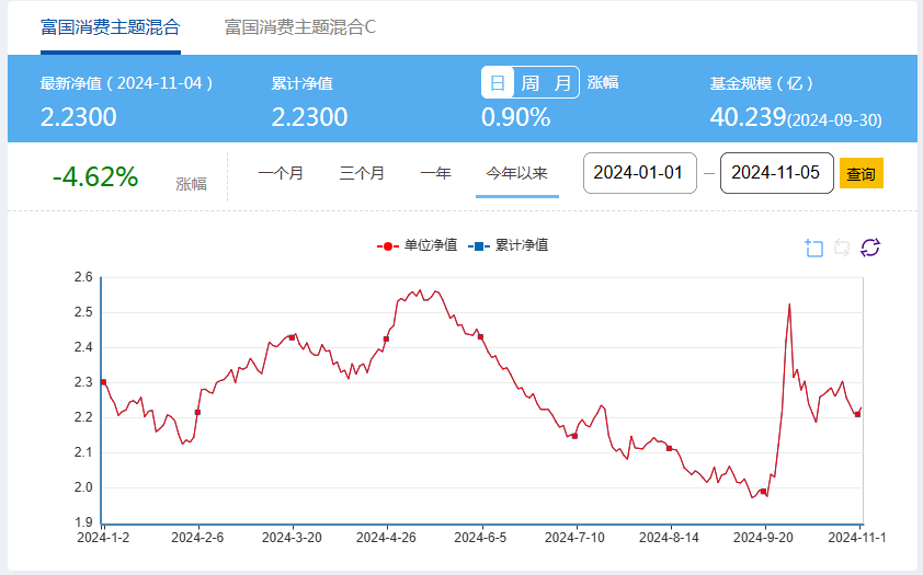 青岛啤酒信披考评降级，连续5个季度营收同比下滑  第4张