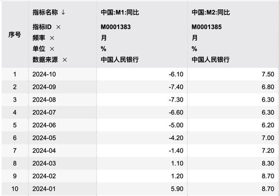 M1、M2增速双双企稳回升！专家： 宏观调控思路逐步转变 加强需求侧管理逐步达成共识  第1张