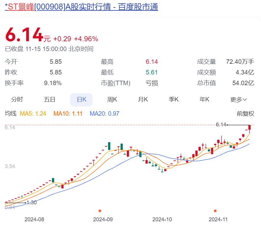 突发公告：停牌核查！股价暴涨752%，被重点监控！公司连亏5年，因付不起188万元家具款破产预重整  第3张