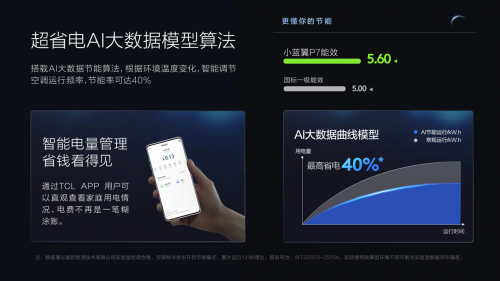 “换新”立减20%，TCL小蓝翼P7新风空调开启家居智慧健康新模式  第2张