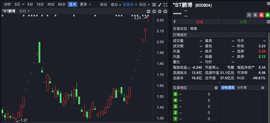 8连板大牛股，遭 *** 立案调查！  第1张