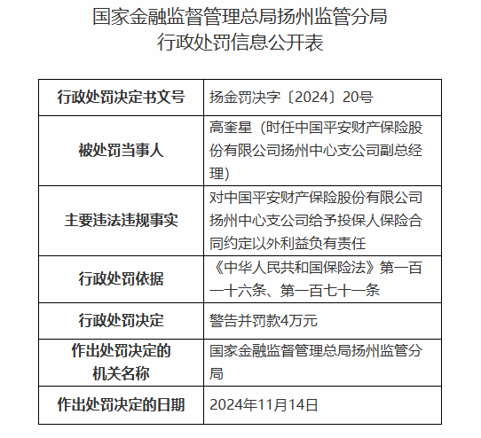 平安产险扬州中心支公司被罚25万元：给予投保人保险合同约定以外利益  第2张