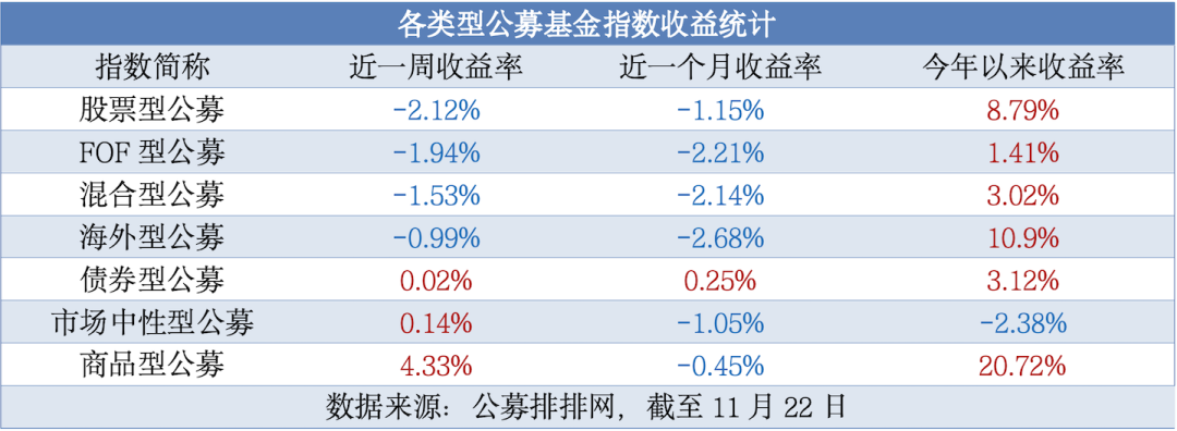 今日必读：公募基金打响业绩“排位战” 一批产品基金经理变更  第1张