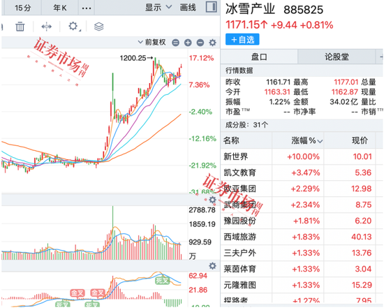 亚洲冬季运动会快步走来，冰雪概念股持续火热迎来“表演时刻”  第1张