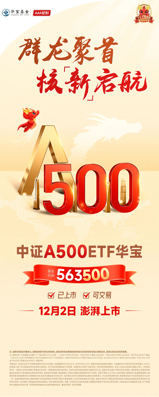 “好运A500”上市开门红！中证A500ETF华宝（563500）盘中冲击1%，实时换手率超24%，高居同类之一！  第2张