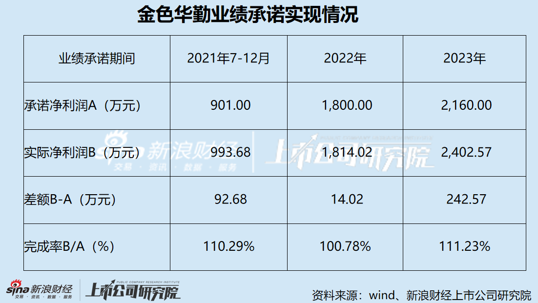 德生科技遭集中减持：IPO募投项目历时逾7年仍未建成 收购标的3年业绩承诺精准达标  第4张