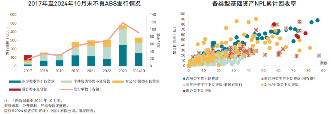 【2025信用趋势】不良资产证券化：发行平稳，分化趋势显著  第1张