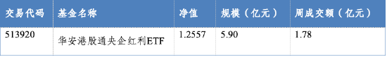 华安基金：盈利增速稳健，港股红利配置价值突显  第1张