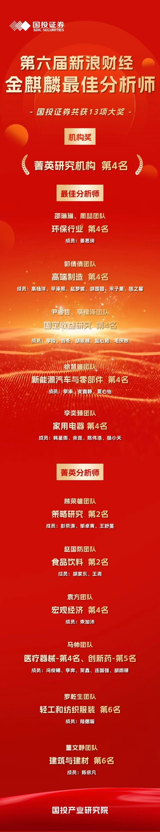 国投证券发布“金麒麟更佳分析师”喜报：荣获13大奖项  第1张