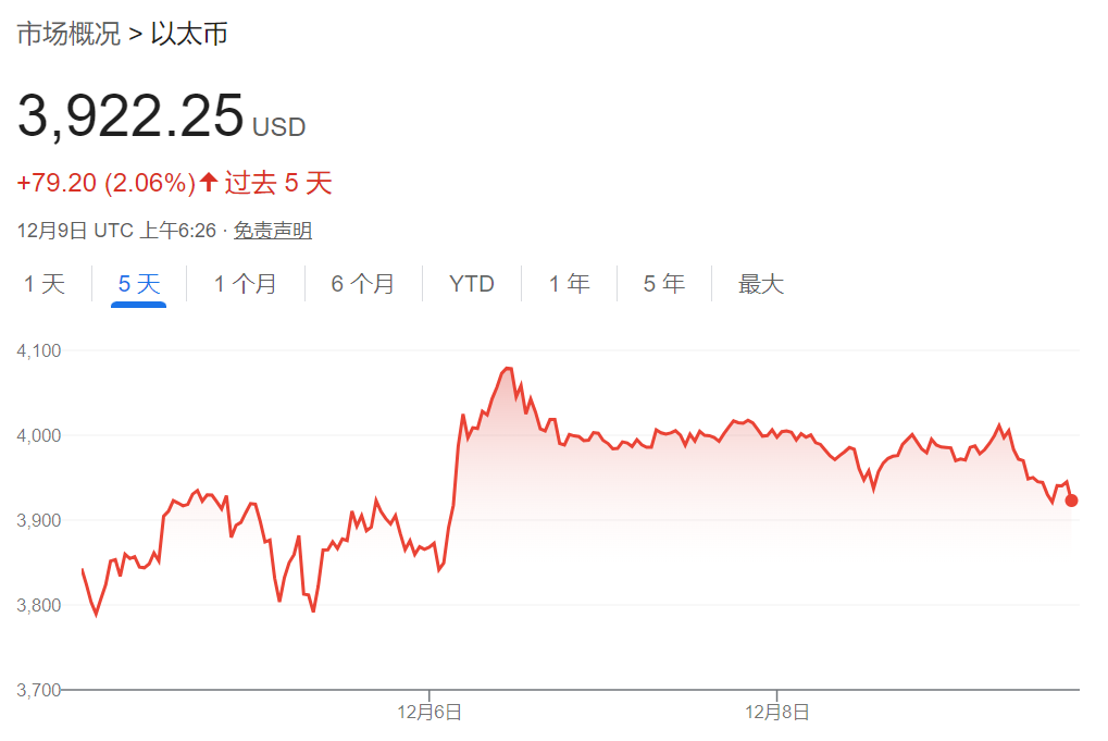 特朗普胜选以来，美国比特币ETF流入近100亿美元  第1张
