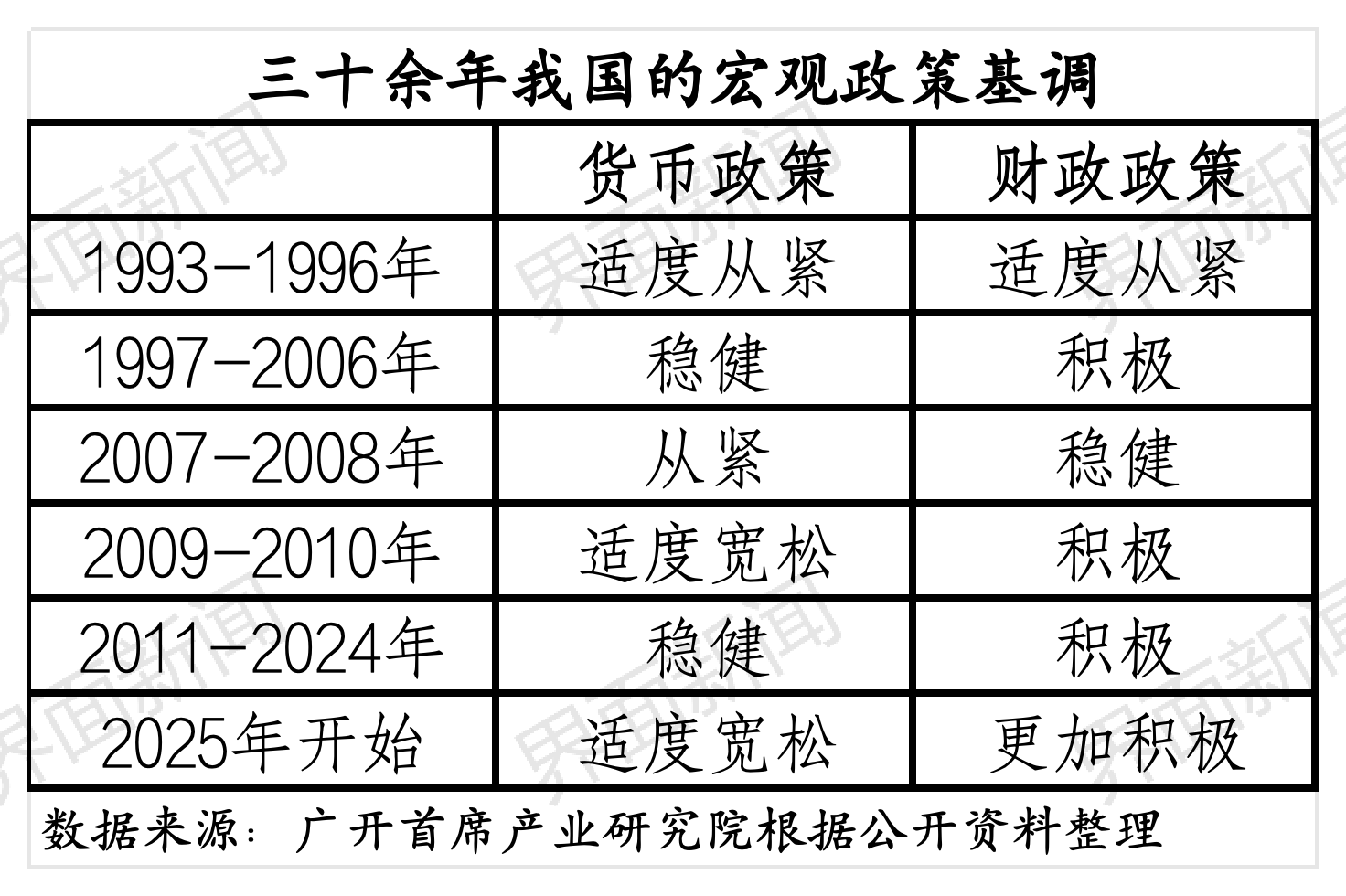 如何理解“加强超常规逆周期调节”，财政货币“双松”要来了？  第1张