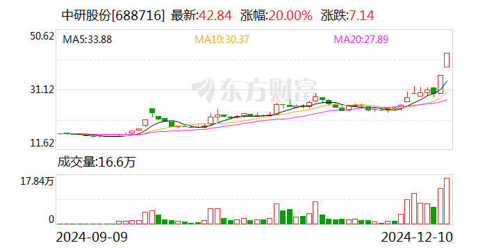 中研股份：截至目前公司尚未直接涉及人形机器人应用领域  第1张