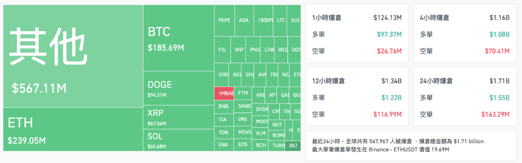 中概雄起之夜，小币 *** 了  第1张