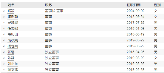 海富通基金新任周小波为副总经理 曾任申万菱信基金副总经理  第3张